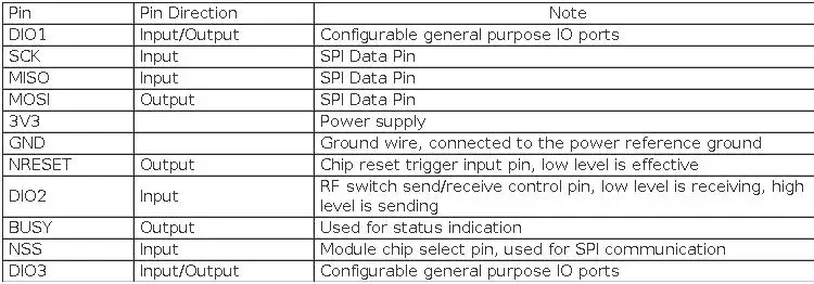 CrowPanel Advanced 7'' HMI AI Display 1024x600 IPS Touch Screen ESP32-P4 with Camera Optional Compatible with Arduino/LVGL