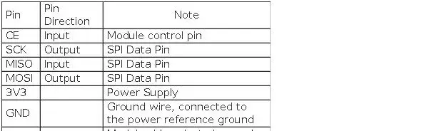 CrowPanel Advanced 7'' HMI AI Display 1024x600 IPS Touch Screen ESP32-P4 with Camera Optional Compatible with Arduino/LVGL