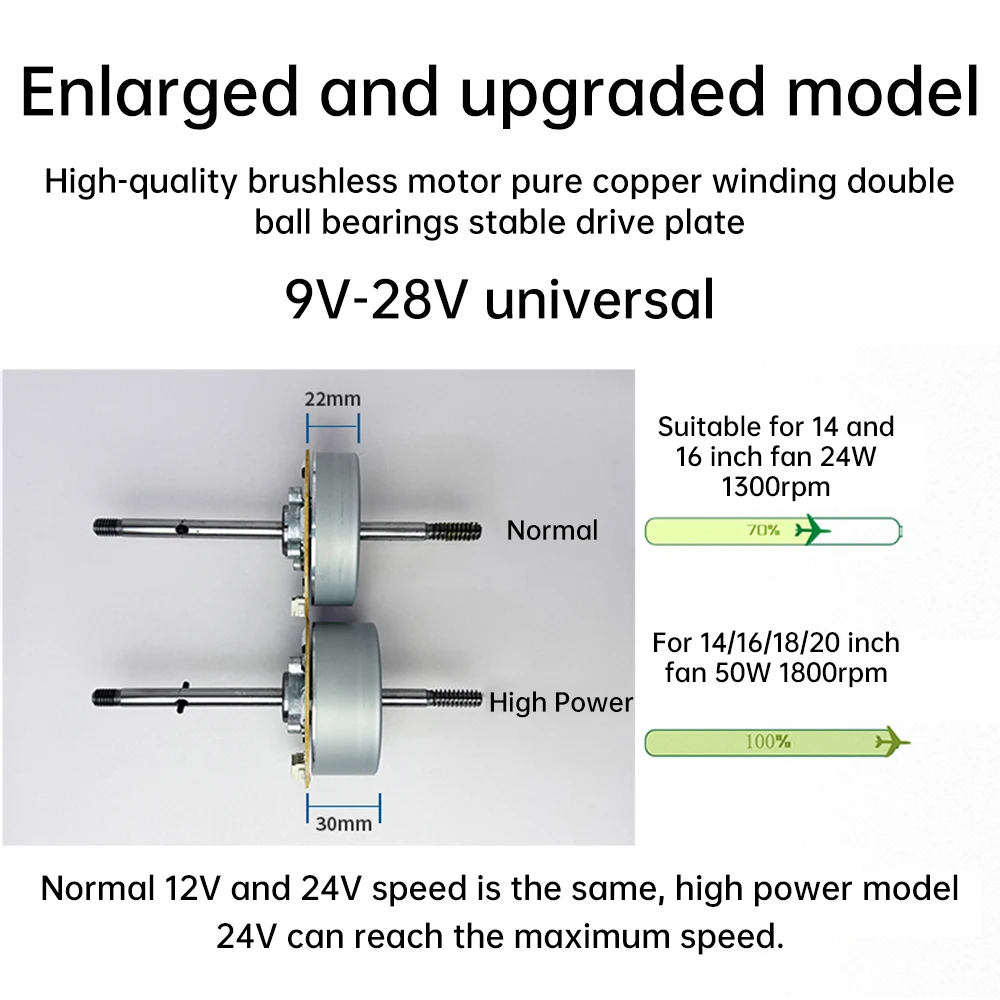 DC 9-28V Brushless Motor 1450 Rpm Outrunner Drive Board Motor for Table Fan Floor Fan Wall Mounted Fan Motor