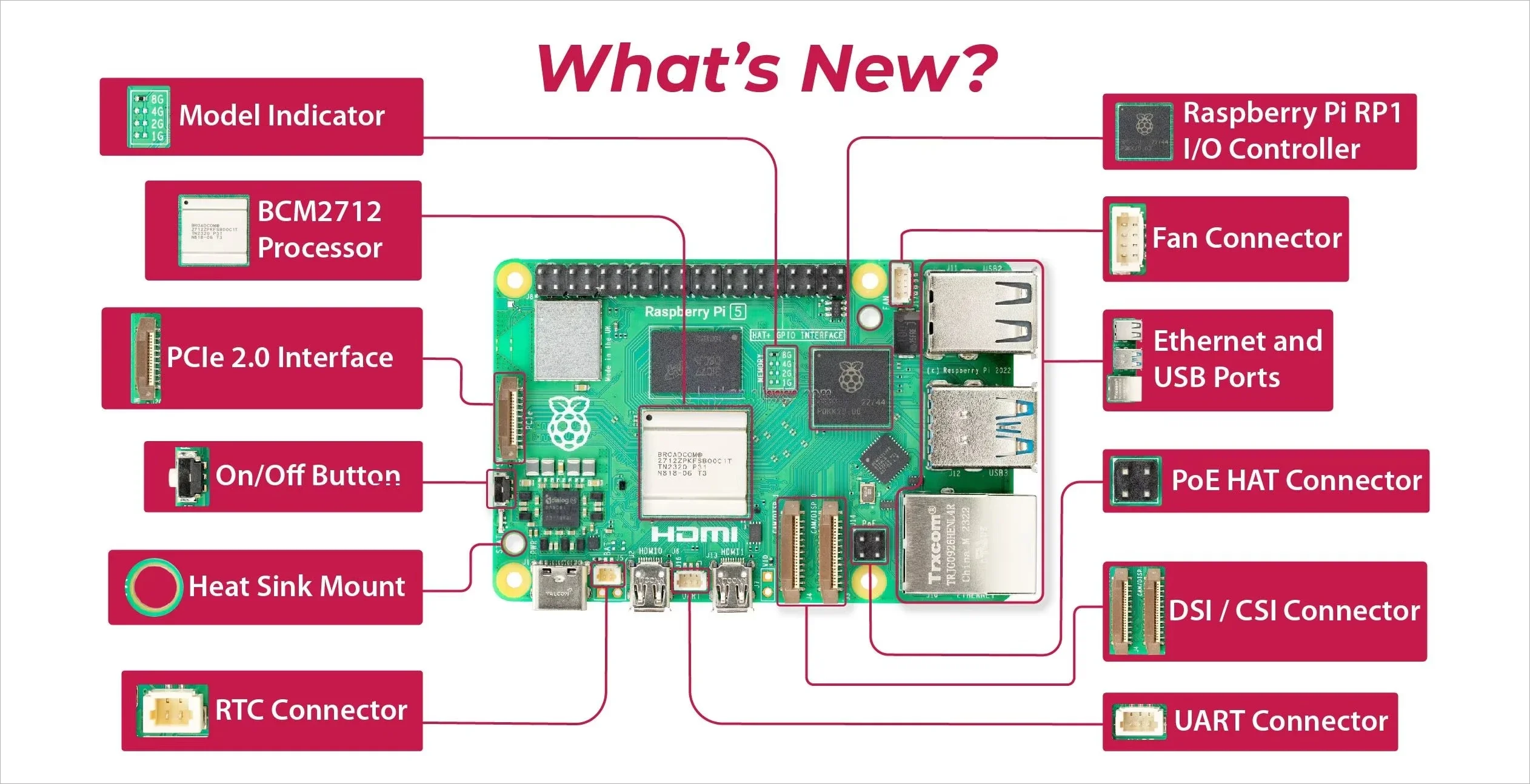 BoaMasMLorida Hot Sales Raspberry Pi 5 8GB 4GB 2GB 1GB Kit Original 4 Model B De 8gb Raspberry Pi 5 With Case