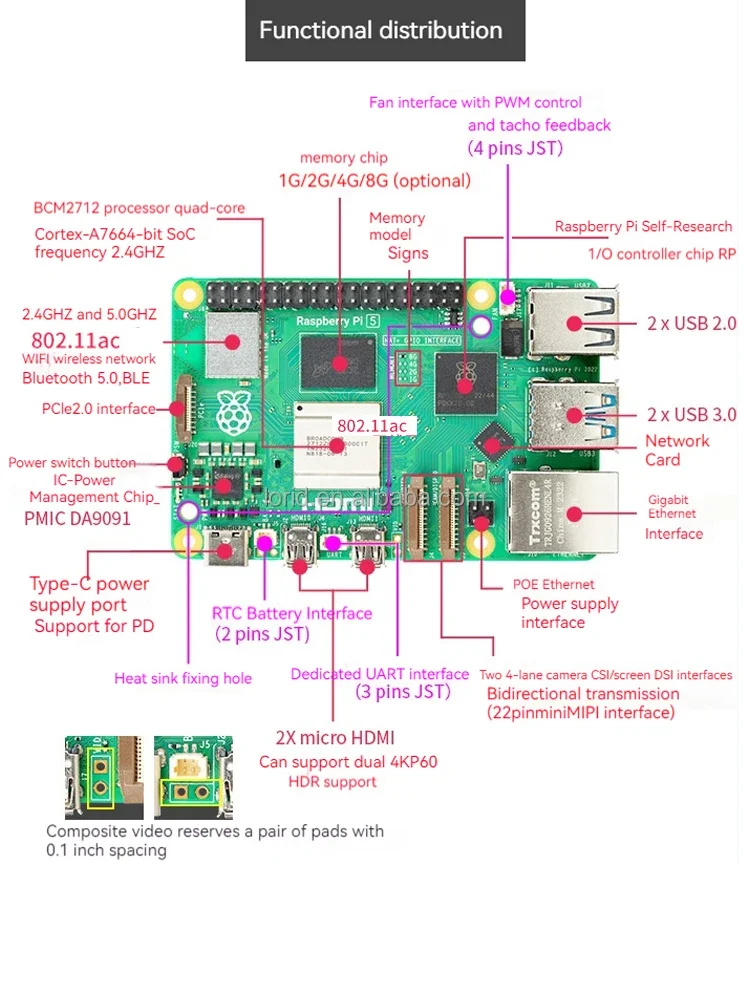 BoaMasMLorida Hot Sales Raspberry Pi 5 8GB 4GB 2GB 1GB Kit Original 4 Model B De 8gb Raspberry Pi 5 With Case