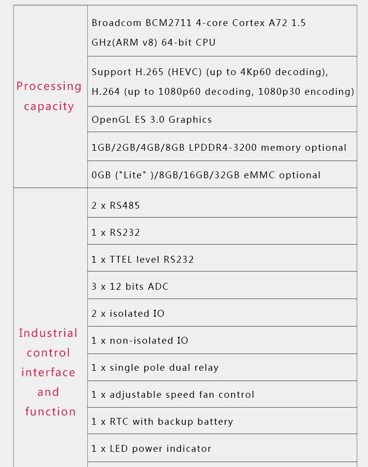 BoMaSRaspberry Pi CM4108000 CM4108008 CM4108016 CM4108032 CM4008000 CM4008008 CM4008016 CM4008032,Compute Module 4 EMMC WiFi,CM4