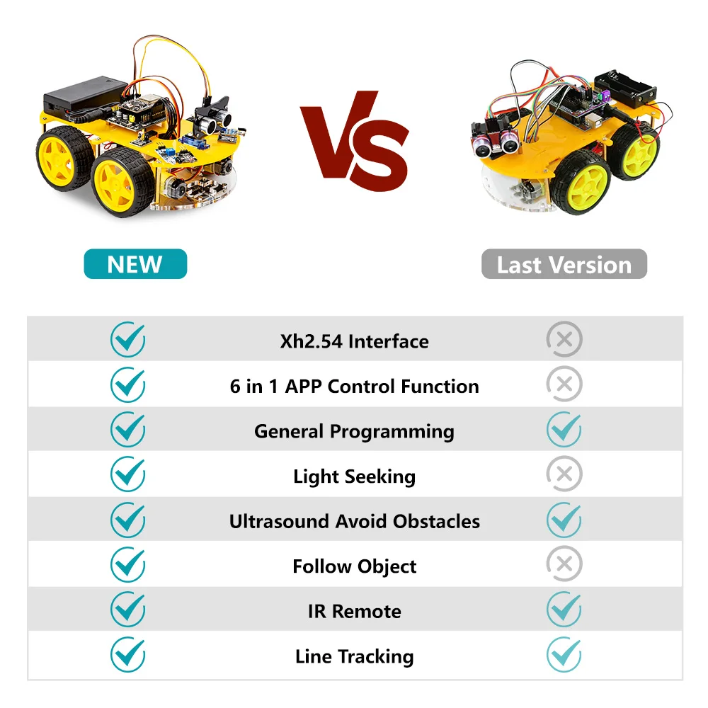 ESP32 Smart Robot Car Kit Remote Control Car for Arduino Programming Project STEM Education Science Coding Kit
