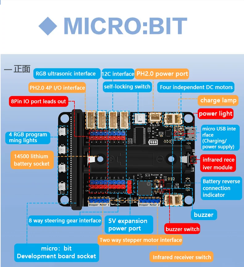 Extension Board for Micro:Bit V2.0 Support 8 Servos and 4 DC Motors with Onboard Infrared Receiver and 4 RGB Full Color Lights