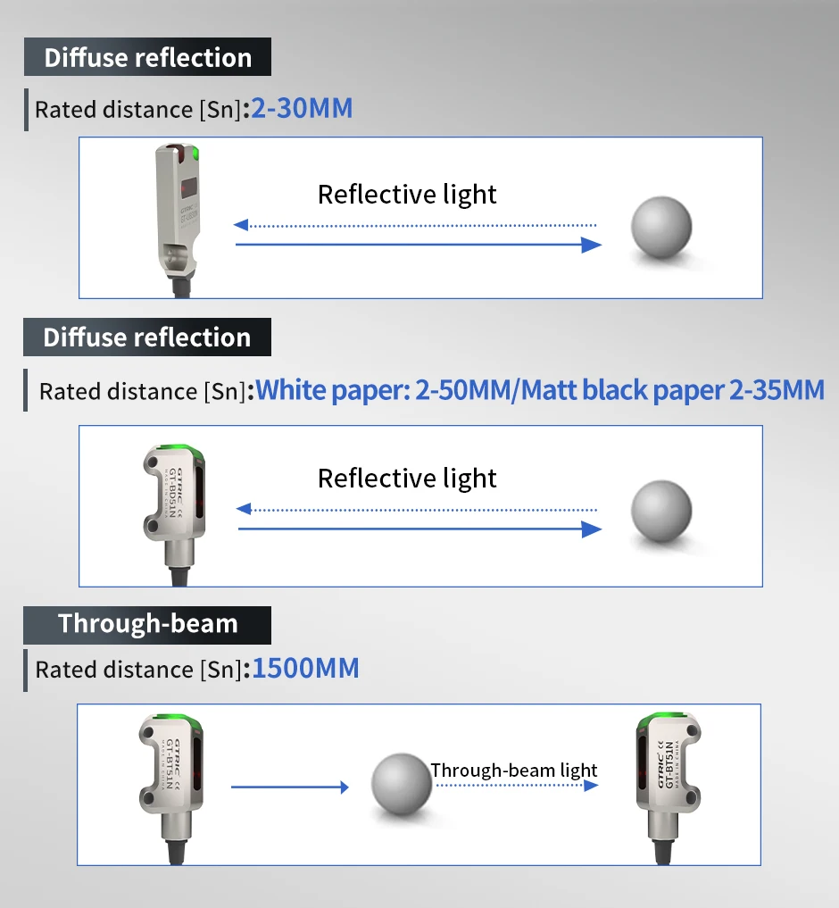 GTRIC Photoelectric Sensor Switch Mini Ultra-thin Diffuse Reflective IP67 Stainless Steel Corrosion Resistant 12-24V DC NPN PNP