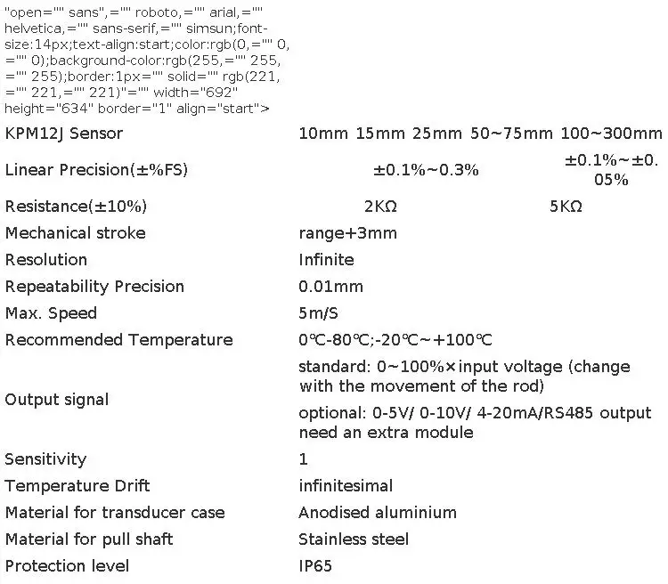 KPM12J 15-300mm Linear Potentiometer Displacement Transducer Resistance gauge Travel Sensor With Two Sides Ball Joint