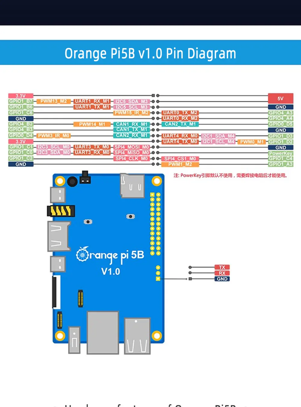 LIZAO Orange Pi 5B Development Board, RK3588S 8-Core Processor, 4-32GB RAM, 32-256GB EMMC, Wi-Fi 6 for IoT & Home Automation