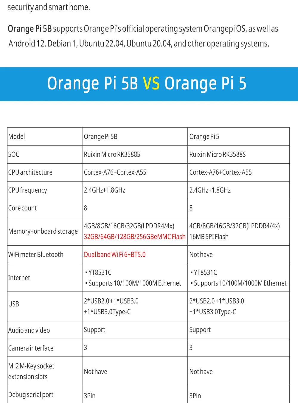 LIZAO Orange Pi 5B Development Board, RK3588S 8-Core Processor, 4-32GB RAM, 32-256GB EMMC, Wi-Fi 6 for IoT & Home Automation