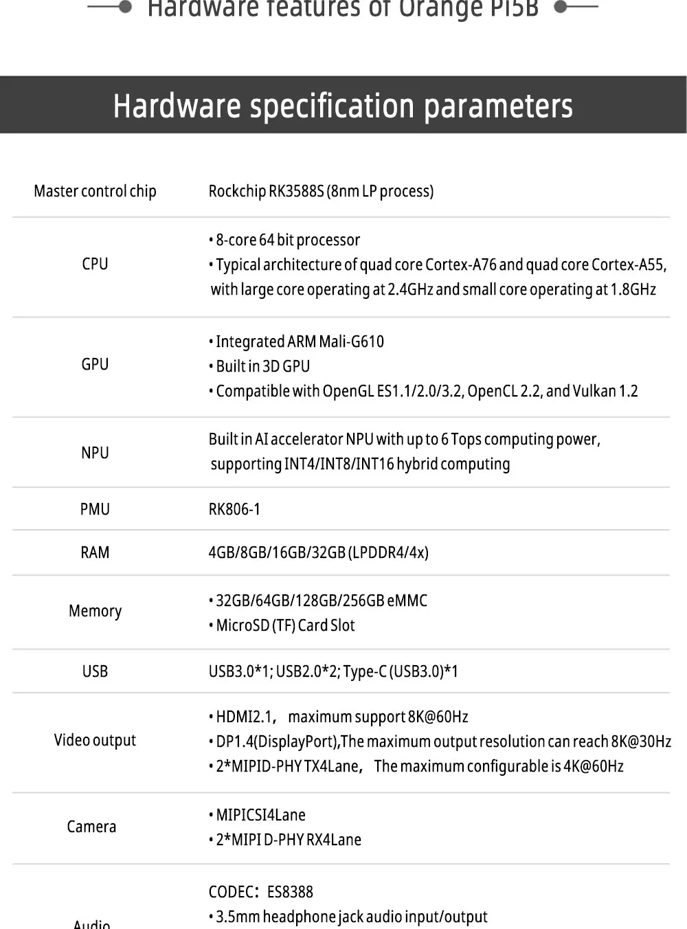 LIZAO Orange Pi 5B Development Board, RK3588S 8-Core Processor, 4-32GB RAM, 32-256GB EMMC, Wi-Fi 6 for IoT & Home Automation