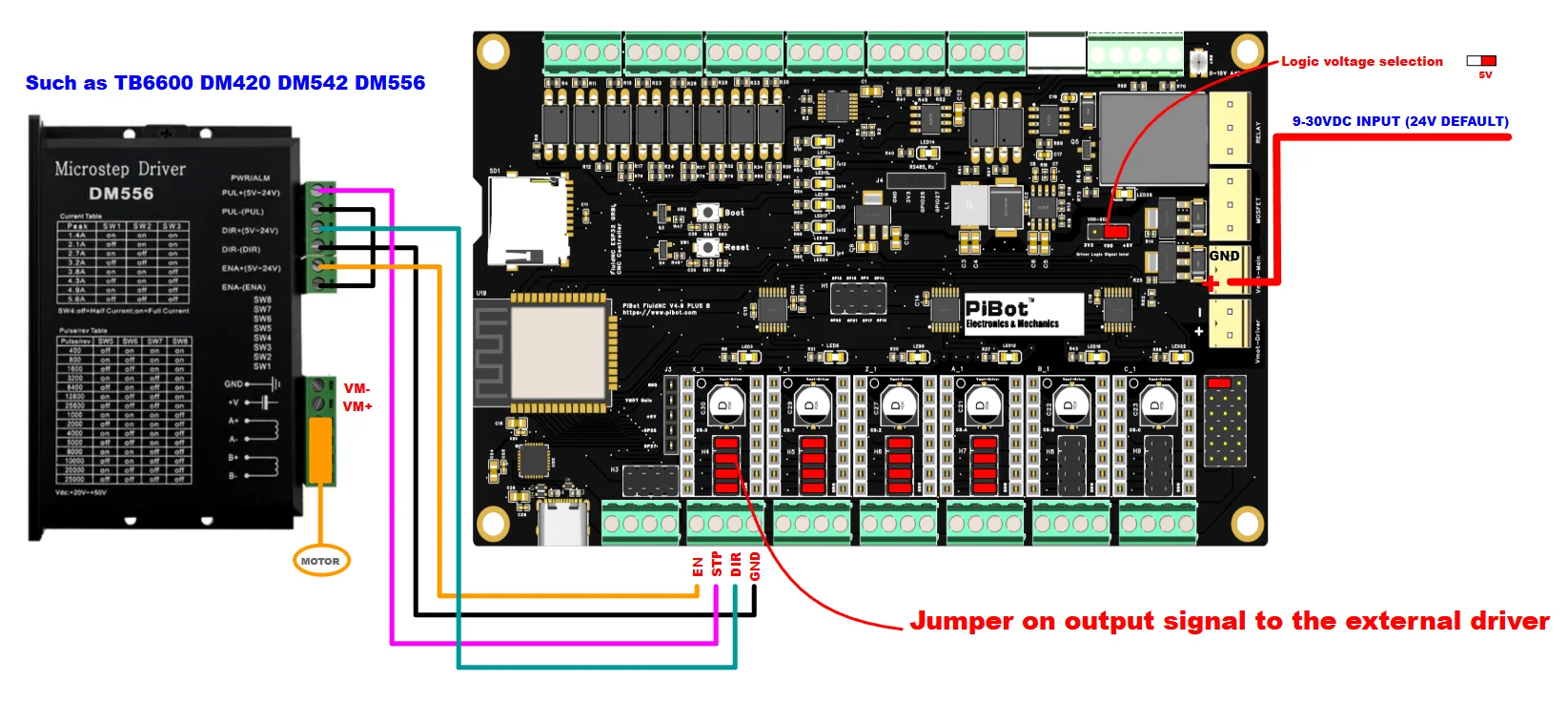 PiBot FluidNC ESP32 GRBL CNC Controller V4.96 Pro (Includes OLED, Antenna, XH2.54 Wire and Jumper Caps)