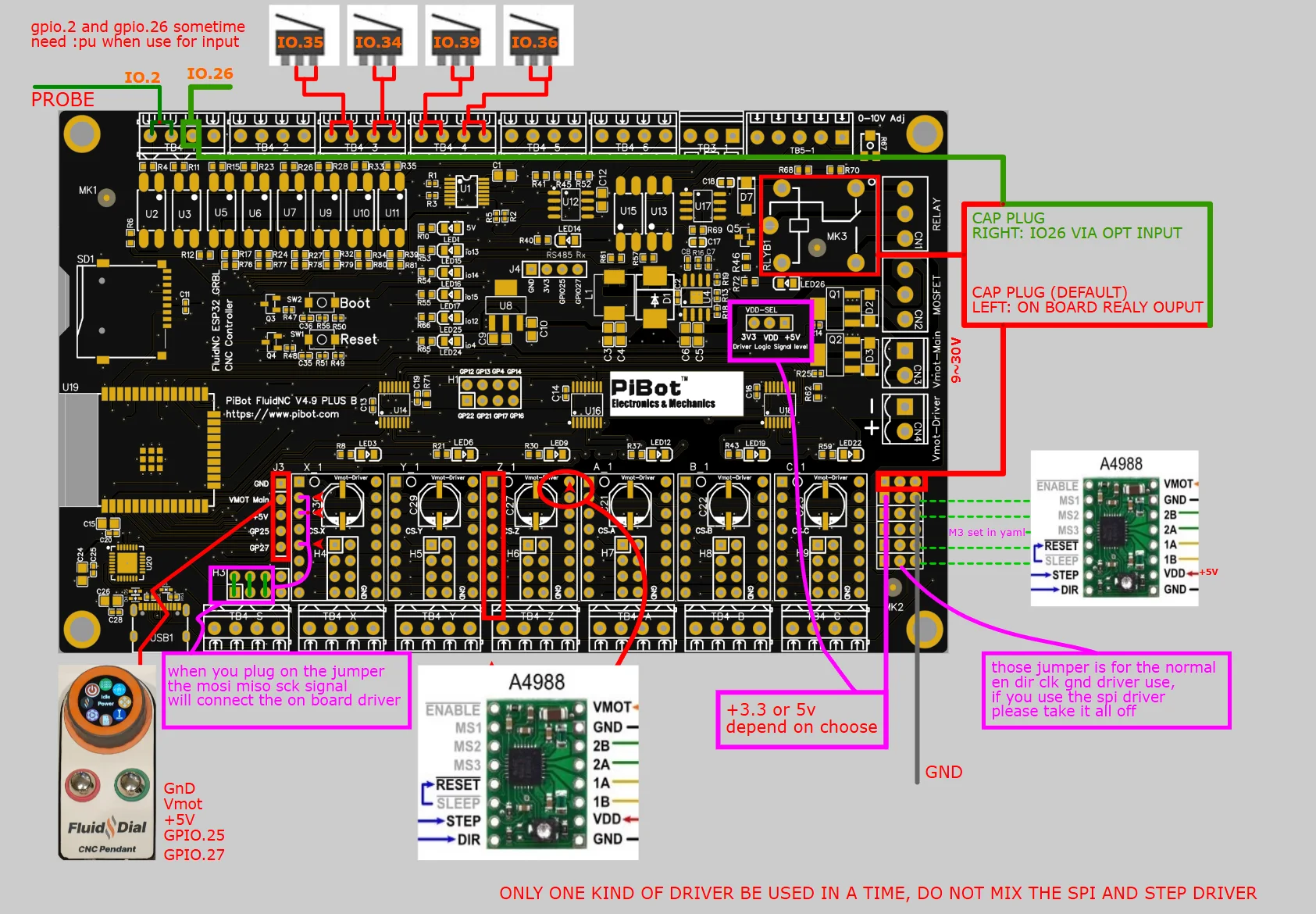 PiBot FluidNC ESP32 GRBL CNC Controller V4.96 Pro (Includes OLED, Antenna, XH2.54 Wire and Jumper Caps)