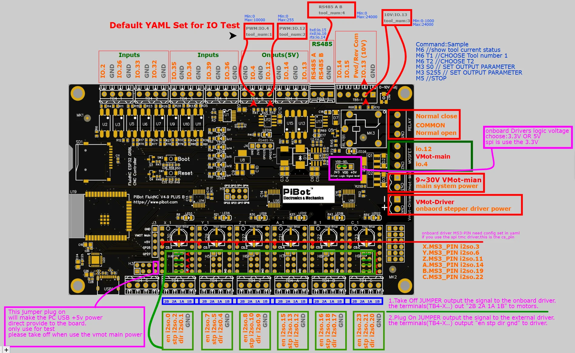 PiBot FluidNC ESP32 GRBL CNC Controller V4.96 Pro (Includes OLED, Antenna, XH2.54 Wire and Jumper Caps)