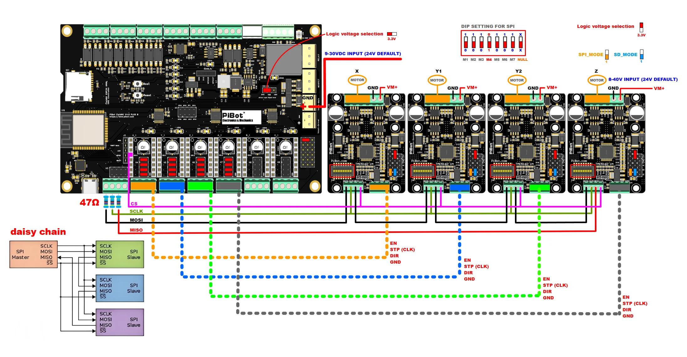 PiBot FluidNC ESP32 GRBL CNC Controller V4.96 Pro (Includes OLED, Antenna, XH2.54 Wire and Jumper Caps)