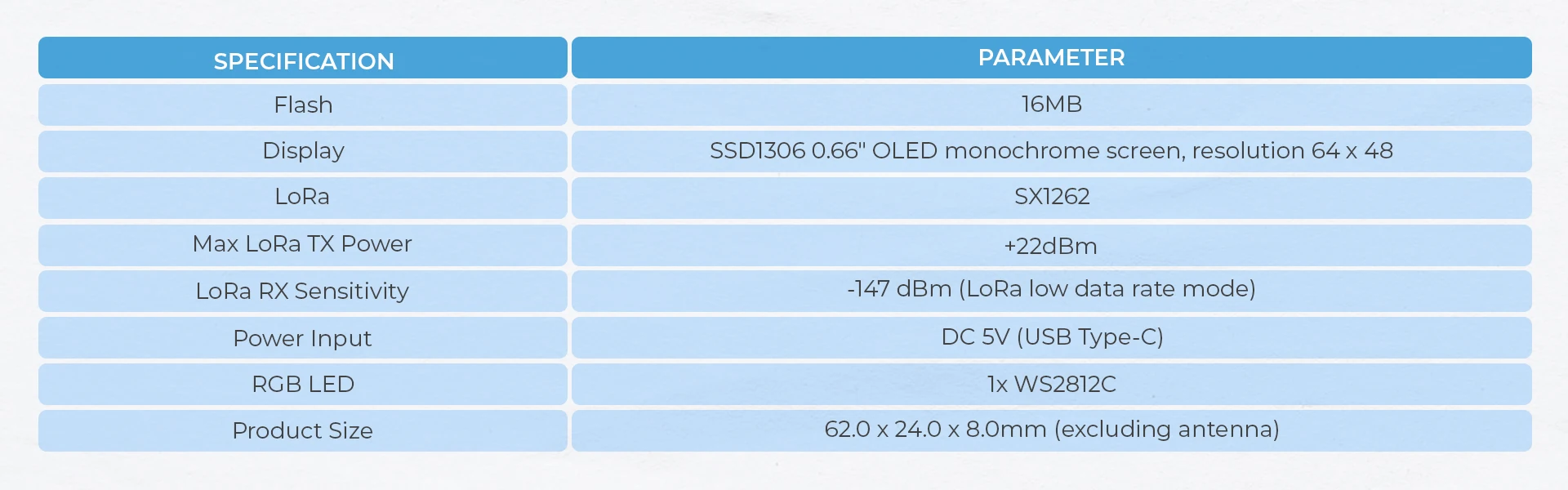 Official M5Stack Unit C6L High-Integration LoRa Communication Module Supports Meshtastic