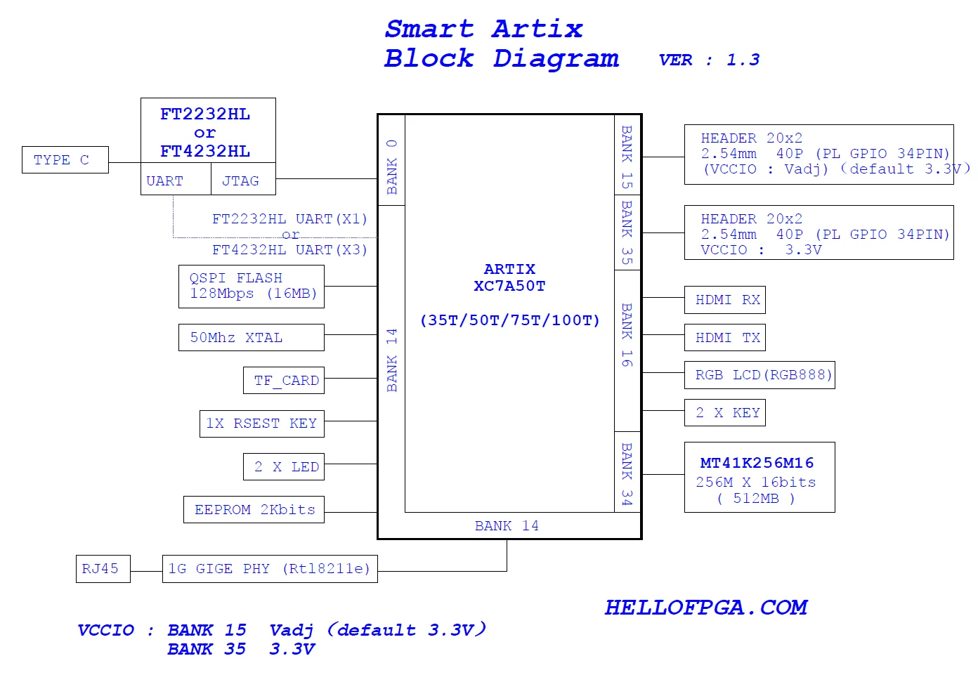 Smart ARTIX Development board FPGA Minimum System Board XC7A50T-FGG484 (Associated with XC7A35T XC7A100T)