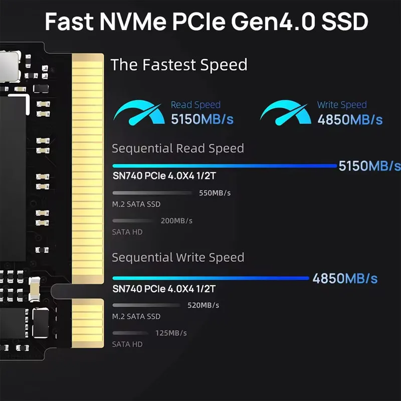 SN740 1TB 512G 256G SSD M.2 2230 Gen 4   PCIe 4.0 X 4 2TB  NVMe Solid State Drive for Steam Deck Microsoft Surface ProX