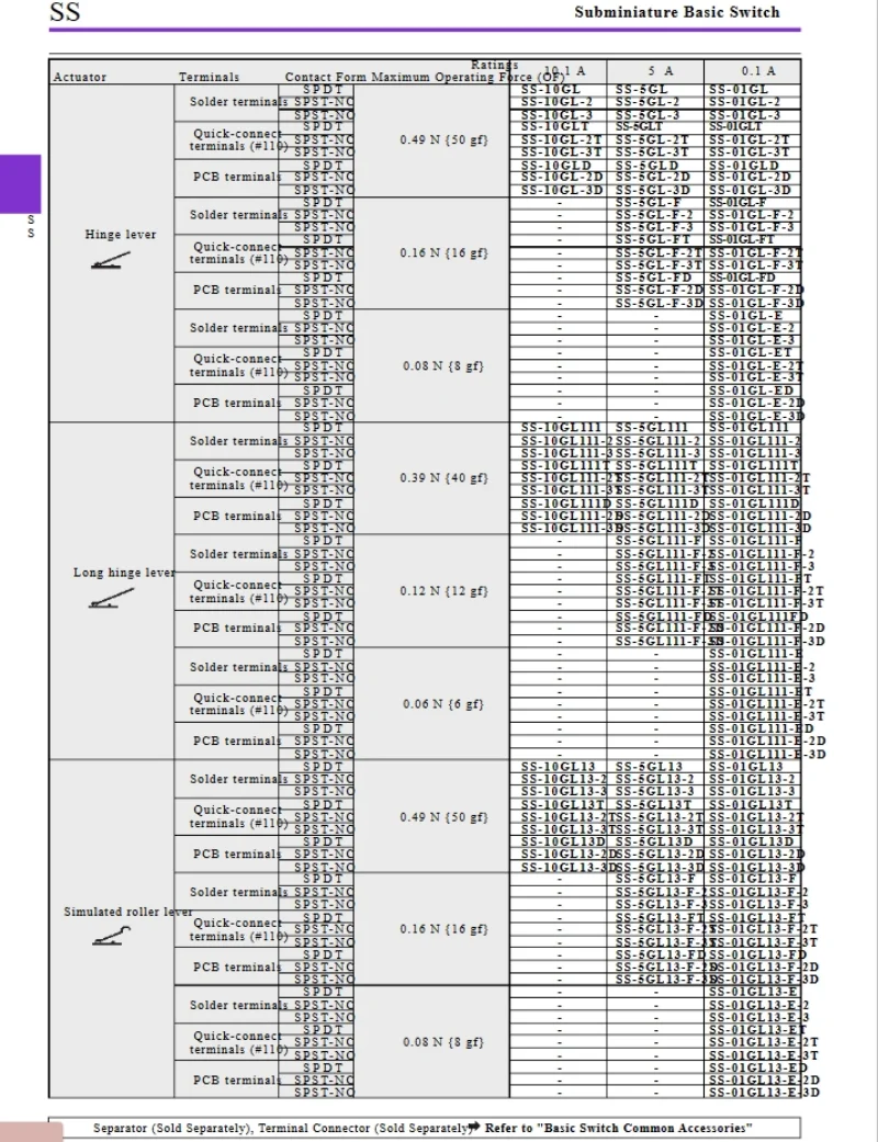 50 100 pcs SS-5 SS-5GL SS-5GL2 SS-5GL13 Limit Micro switch SS 5A Three Straight Legs Mouse Side Key Momentary Micro Limit Switch