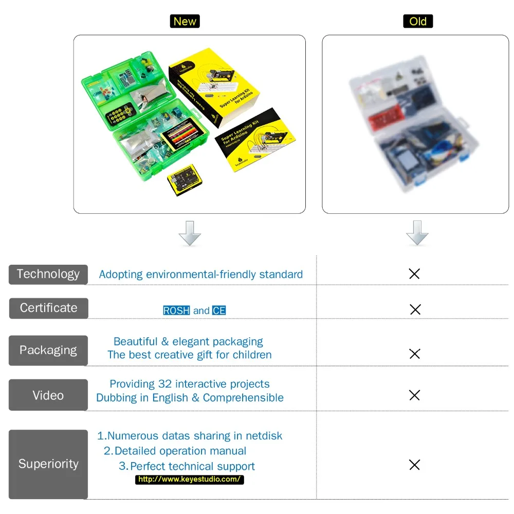 NEW Upgraded Keyestudio Super Starter kit with V4.0 Board for Arduino Starter kit for UNOR3 32Projects + Tutorial W/Gift Box