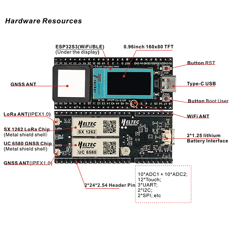 Heltec ESP32 LoRa Meshtastic Asset Tracker SX1262 Wi-Fi Bluetooth GPS Tracker for Vehicle Bike Kids Pet Car Fitness Tracker