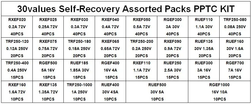 660PCS/BOX Self-Recovery Assorted Packs PPTC KIT 0.05A 0.1A 0.2A 0.25A 0.3A 0.4A 0.5A 0.75A 0.9A 1.1A 1.35A 2A 2.5A 3.75A