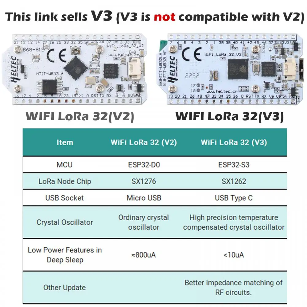 2 Sets ESP32 Lora V3 Kit 0.96 Inch OLED Display Development Board 868MHz 915MHz LoRa32 SX1262 for Arduino Meshtastic Devices