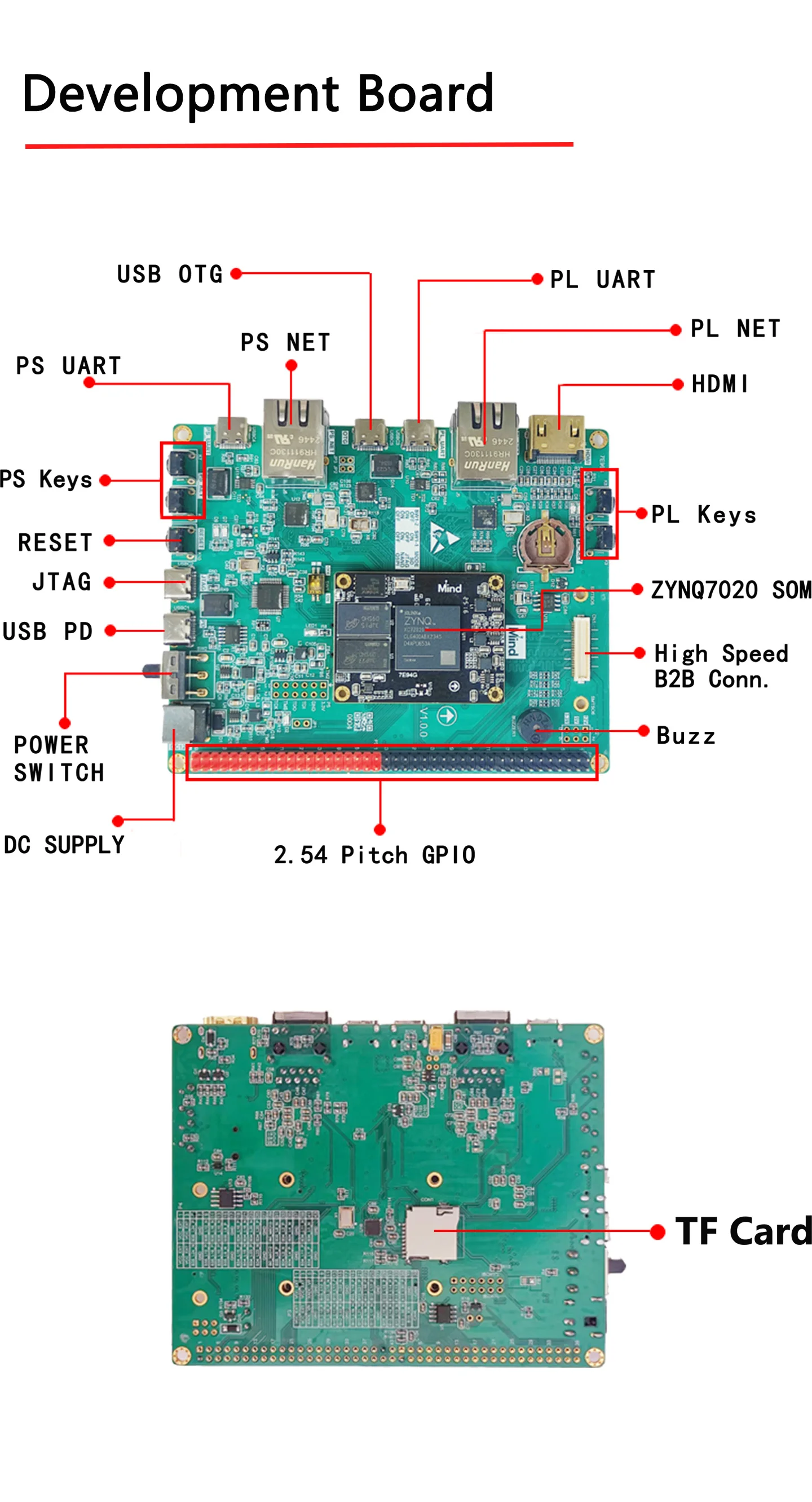 Xilinx FPGA ZYNQ7020 Development Board Kits with JTAG & ZYNQ SOM