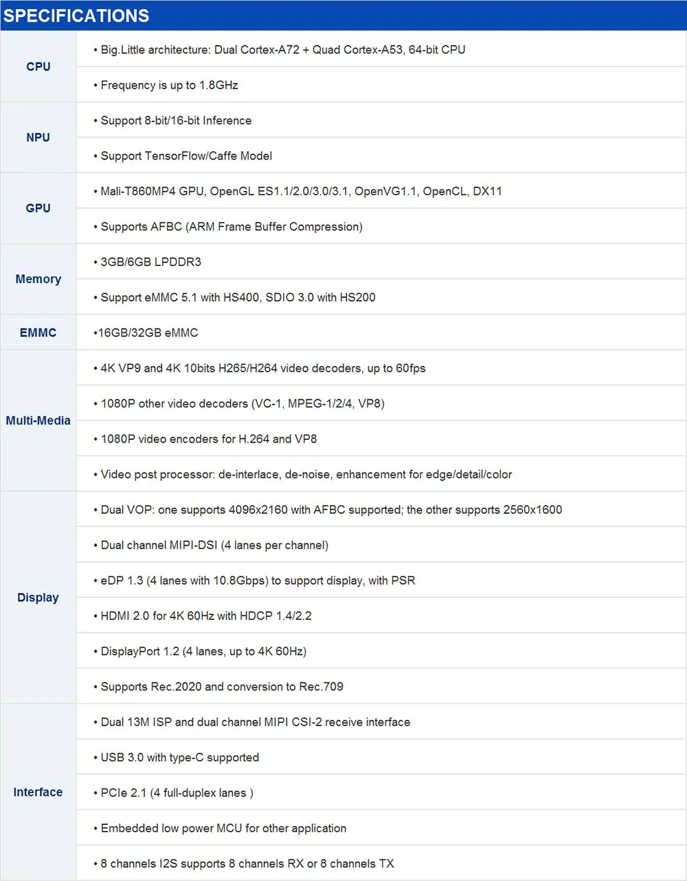 VoltSRK3399Pro AI Development Kit Single Board Computer For Artiticial Intelligence Deep Learning Accelerate TensorFlow Android/