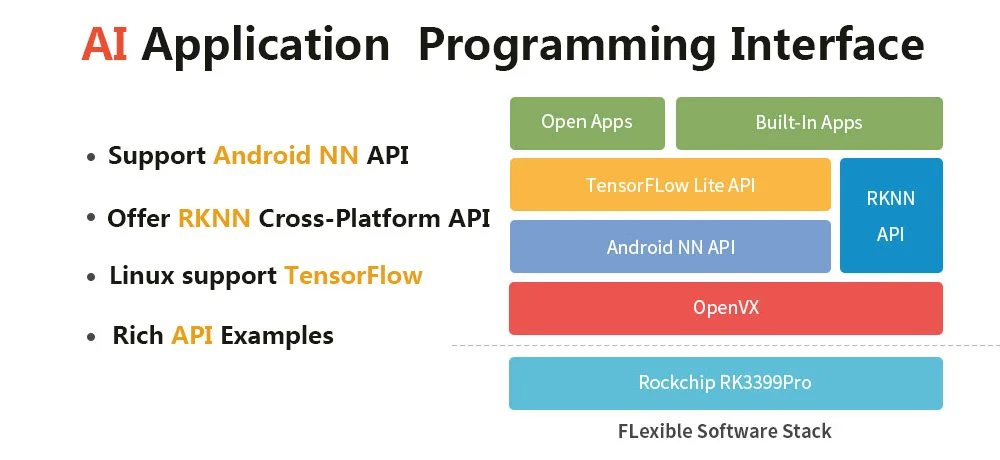 VoltSRK3399Pro AI Development Kit Single Board Computer For Artiticial Intelligence Deep Learning Accelerate TensorFlow Android/