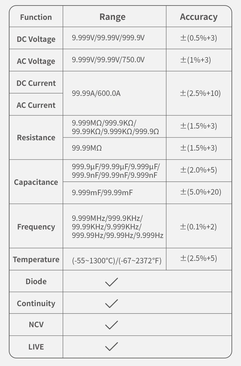 FNIRSI DMC-100 DC AC Current Clamp Meter 10000 Counts Digital Multimeter 600A Amperimetric Clamp Tester NCV Electrician Tools