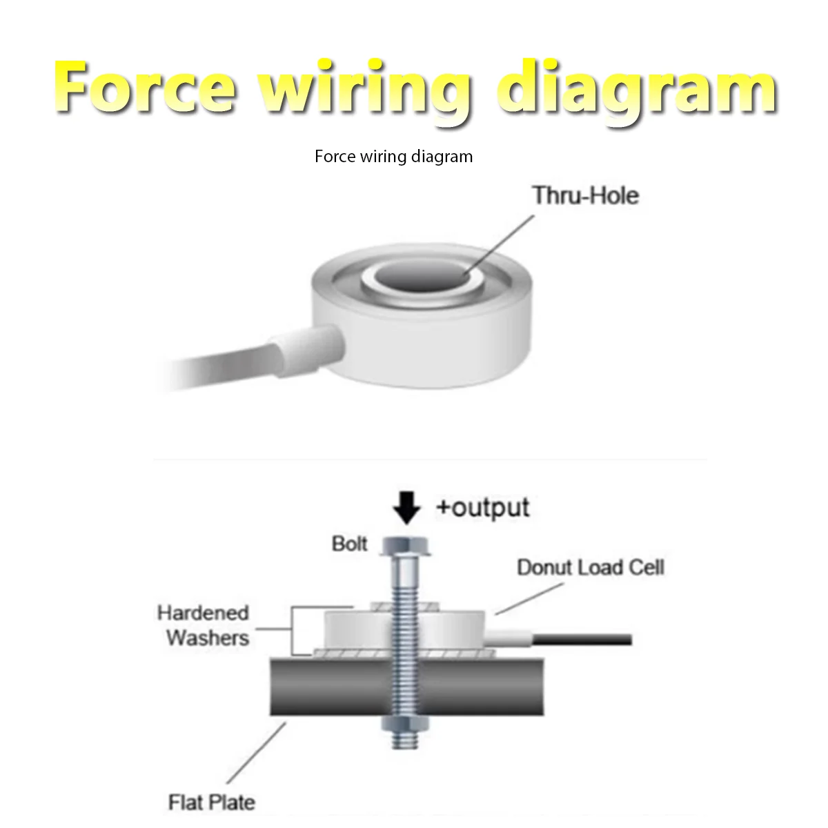 Through-Hole Load Cell and 5-Digit Force Indicator Set Stainless Steel Donut Load Cell for Bolt Tension Measurement 5t