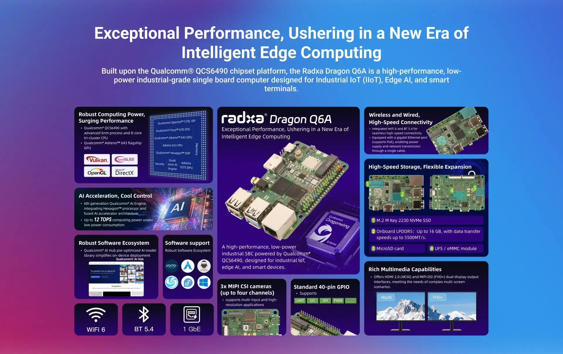 BoMaSRadxa Dragon Q6A Dev Board QCS6490 12TOPS LPDDR5 Linux OS Gigabit Ethernet For AI Edge Computing