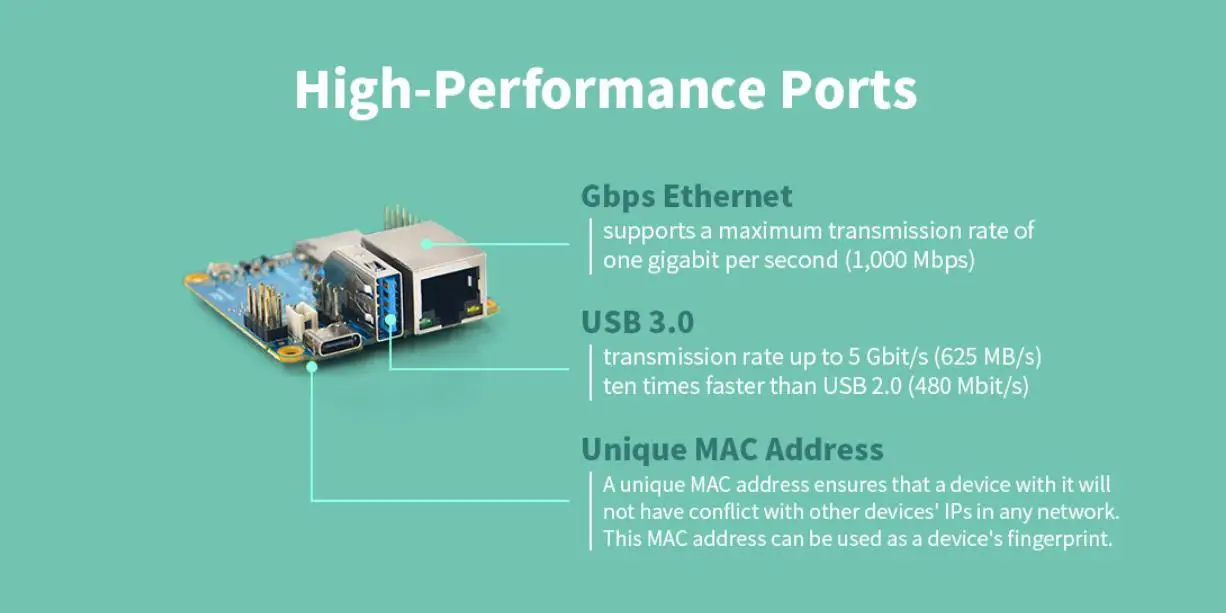 NanoPi Neo3 (1Gb DDR4 RAM) Combo, YoungSunTek, RK3328 Quad Cortex-A53 Up to 1.3GHz,1GB Ethernet,USB3.0 OpenWRT,Ubuntu,Lunix