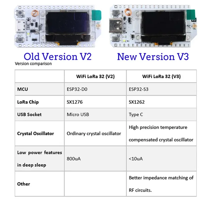 WiFi LoRa V3/V2 SX1276 SX1278 ESP32 Development Board 928MHz/915MHz/433MHz Bluetooth WIFI Kit 32 0.96 Inch Blue OLED Display