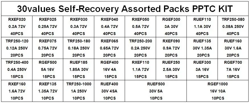 660PCS/BOX Self-Recovery Assorted Packs PPTC KIT 0.05A 0.1A 0.2A 0.25A 0.3A 0.4A 0.5A 0.75A 0.9A 1.1A 1.35A 2A 2.5A 3.75A 5.0