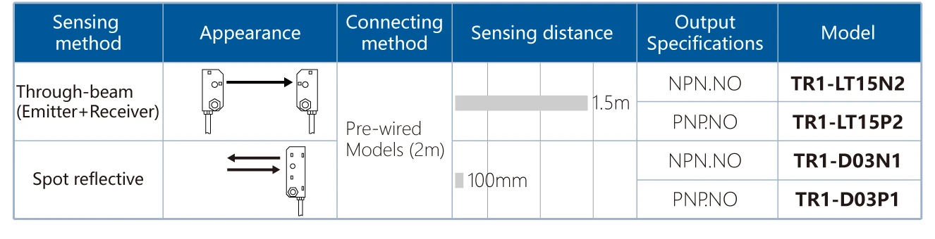 Ultra Small Type of Laser Photoelectric Sensor Switch NPN PNP 12-24VDC Through-beam Type/Spot Reflective Type Small Light Spot