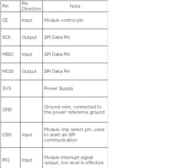 CrowPanel Advance 3.5-HMI ESP32 AI Functions Display 320x240 IPS Touch Screen Support Arduino/LVGL/Micropython