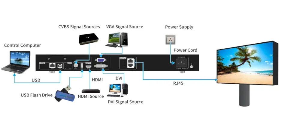 Novastar V760 LED Display Screen Video Processor Controller With Powerful Display Control Technology