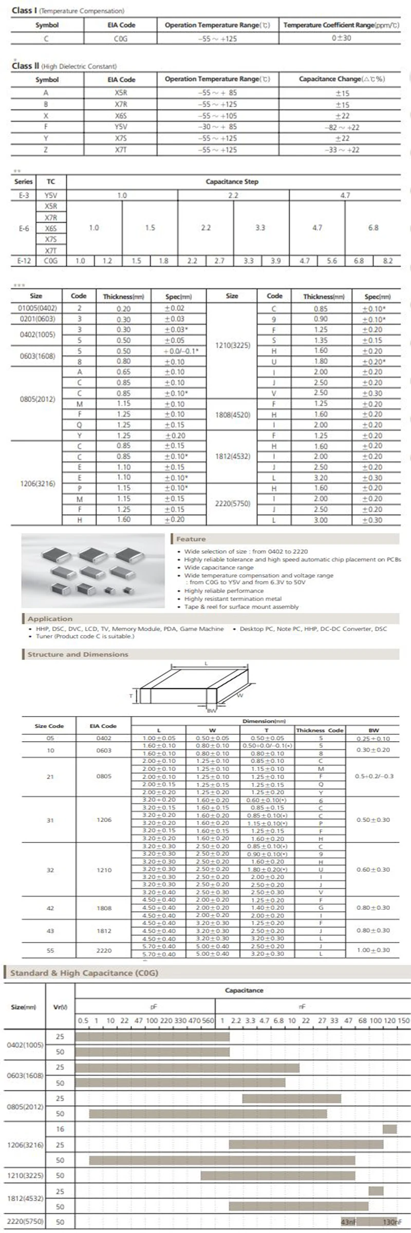 1 reel 0805 SMD Chip Multilayer Ceramic Capacitor 0.5pF - 47uF 10pF 22pF 100pF 1nF 10nF 100nF 0.1uF 1uF 2.2uF 4.7uF 10uF 22uF