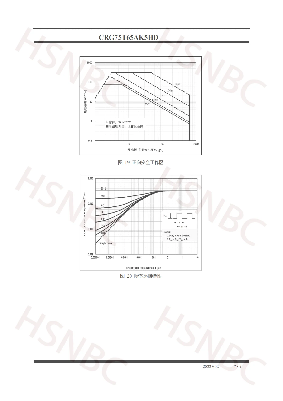 10PCS CRG75T65AK5HD G75T65AK5HD 75T65 TO-247 75A 650V IGBT Power Transistor 100% New Original