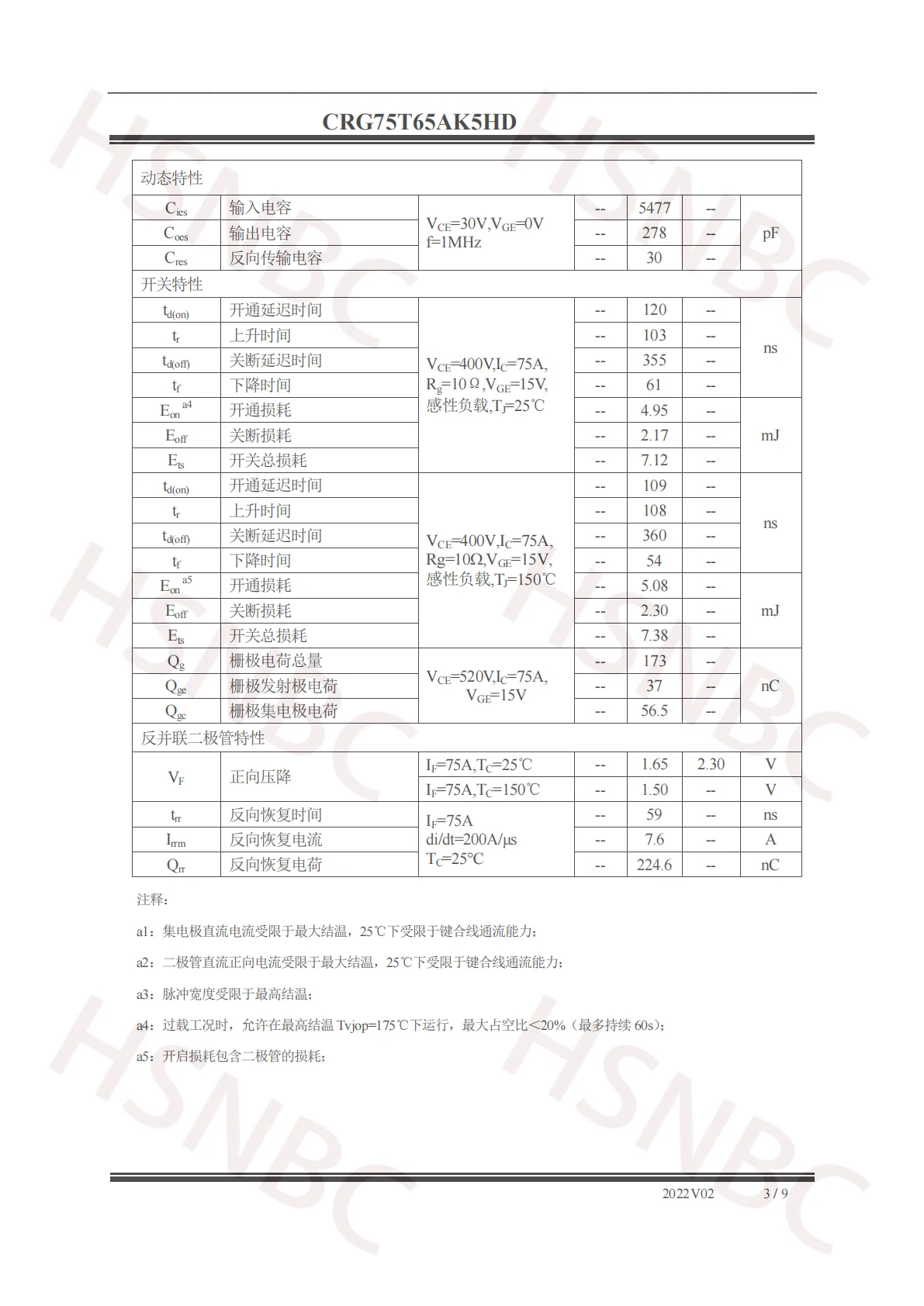 10PCS CRG75T65AK5HD G75T65AK5HD 75T65 TO-247 75A 650V IGBT Power Transistor 100% New Original