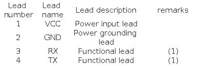 A02 A02YYUW ultrasonic waterproof ranging module waterproof probe robot obstacle avoidance ultrasonic sensor