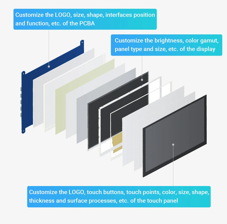 5inch DSI Capacitive Touch Display,720 × 1280,IPS,Optical Bonding Toughened Glass Panel,DSI Interface,5-Point Touch, Aluminum