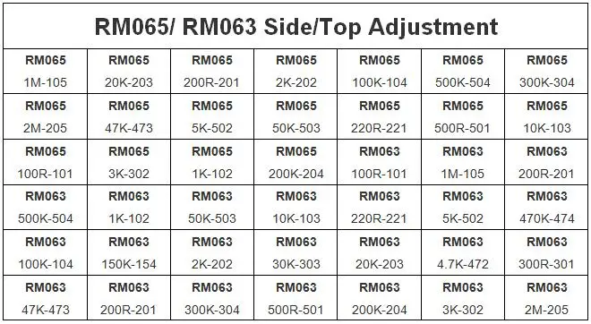 420Pcs/Box 42Values RM065 100R - 2M RM063 Carbon Film Horizontal Trimpot Potentiometer Assortment Kit Variable Resistor