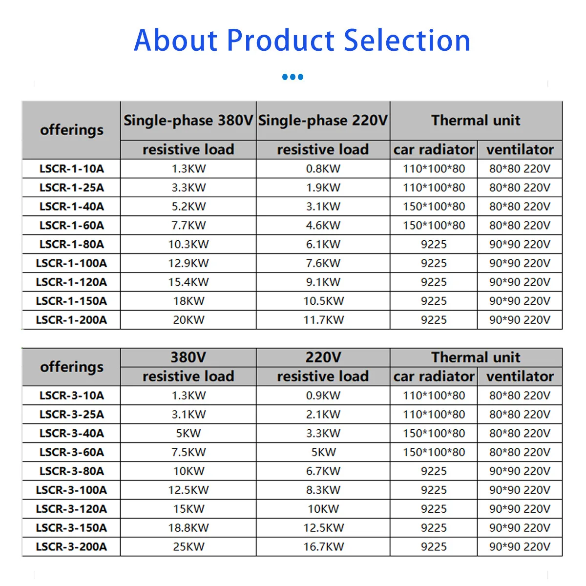 Single Phase 25A 220V AC Voltage Regulator Module,SSR SCR 4-20mA,0-10V Potentiometer Control