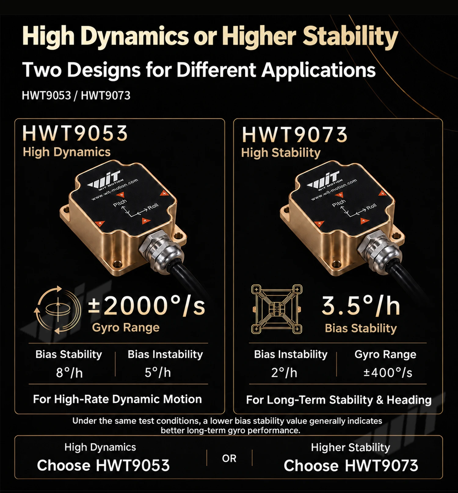 WitMotion HWT9073 AHRS IMU 3-Axis Accelerometer+Crystal Gyroscope+Magetometer, 0.001deg Accuracy with Advanced Fusion Algorithm