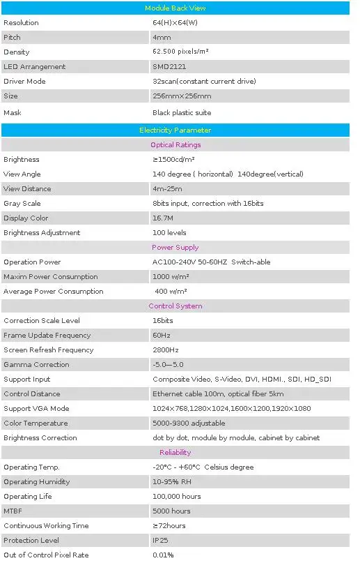 YCX 256x256mm P4 Indoor 64*64 Pixels Full Color LED Screen Board for Advertisement LED Video Wall LED Display