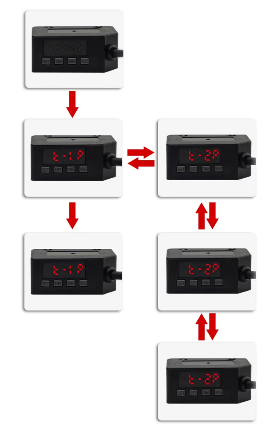 GTRIC Color Sensor Photoelectric Switch RGB Mark Recognition Deviation Correction 12-24V DC NPN PNP Differentiation Positioning