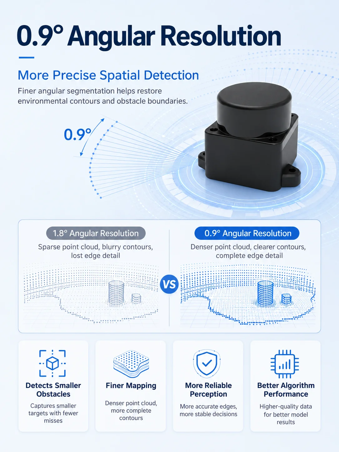 WitMotion DTOF Laser Lidar Sensor Module Outdoor Light Resistance 60Klx 5000Hz 12m 360° Scanning Support ROS1 ROS2 Arduino