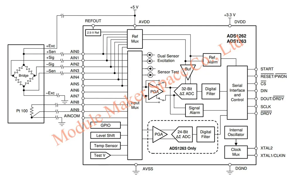ADS1263 10-Channel 32-bit Precision ADC Module & Data Acquisition Card with 24-bit Aux ADC, 32ksps, for Strain/Temp