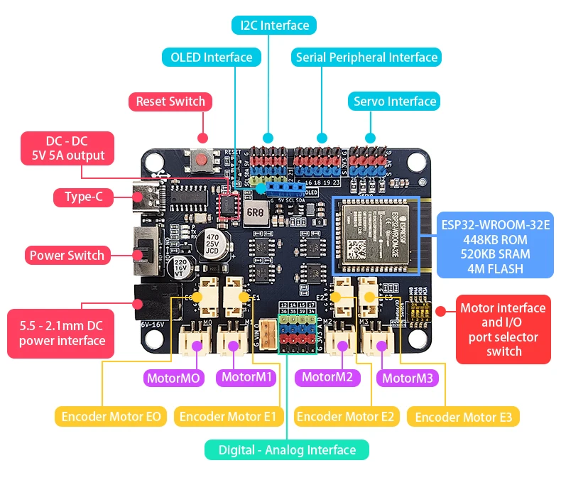 Maker-ESP32-pro 2.4GHz WiFi & Bluetooth ESP32-WROOM-32E 6-16V 3A High-Current USB-C Motor Driver (4 Encoder or 4 DC/4 Servo)